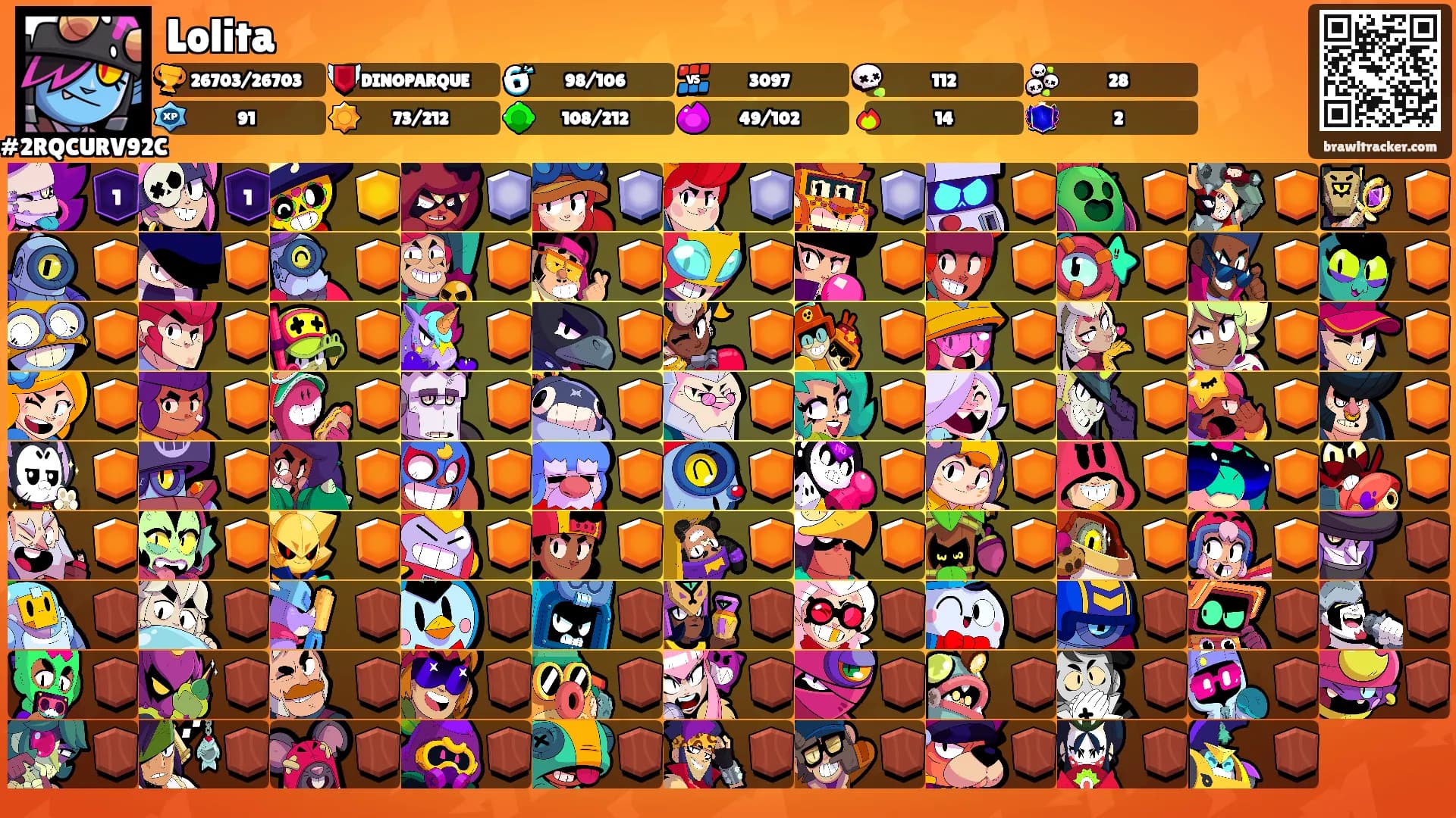 Lolita's Ranks