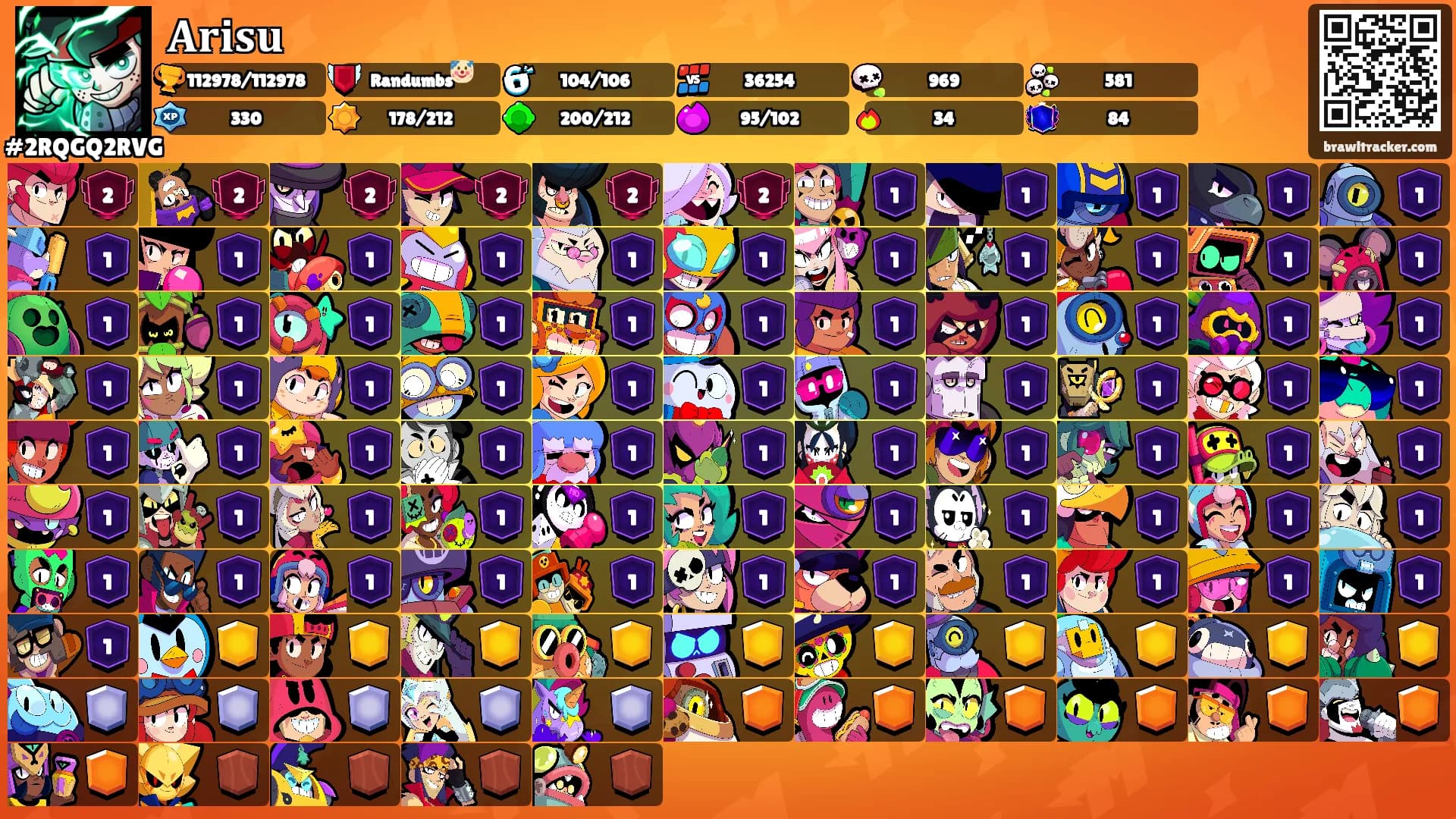 𝐀𝐫𝐢𝐬𝐮's Ranks