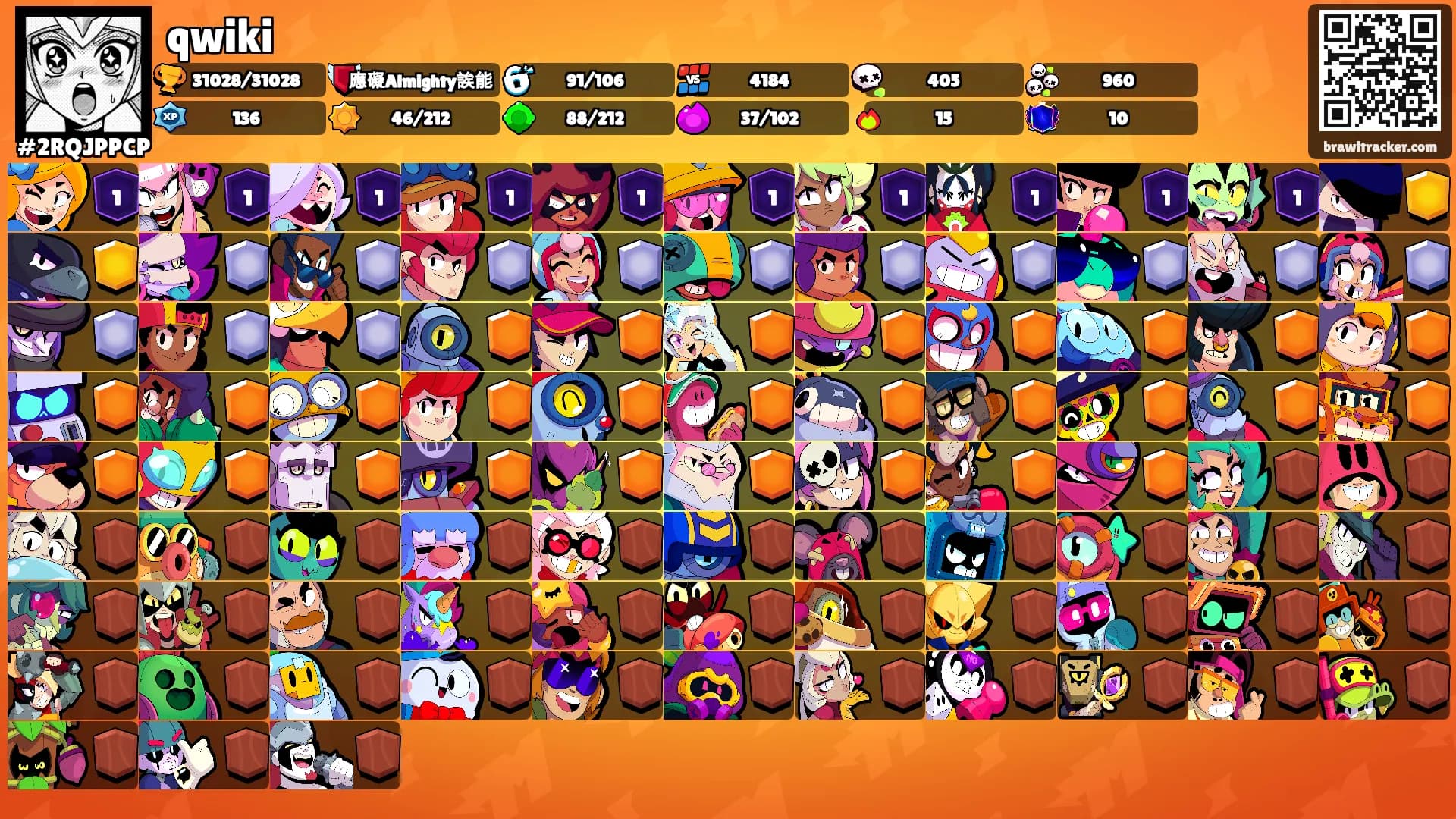 qwiki's Ranks