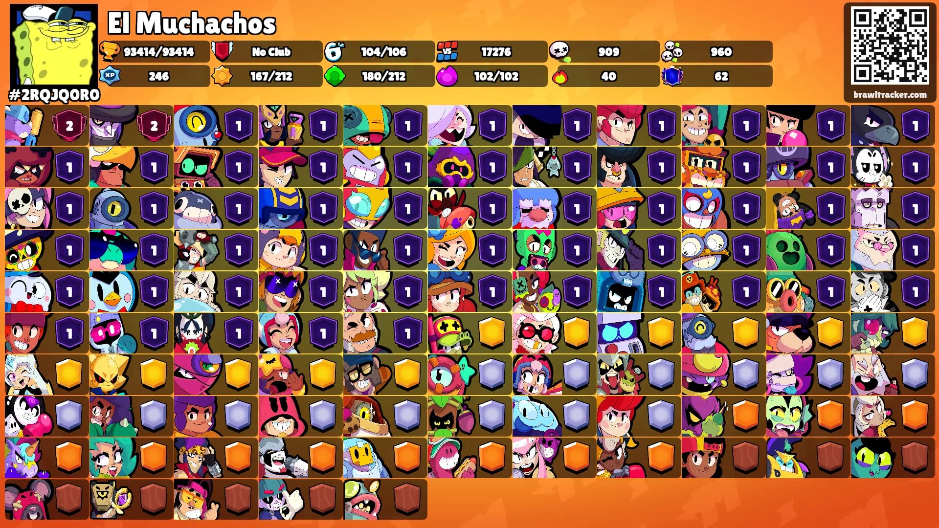 El Muchachos's Ranks