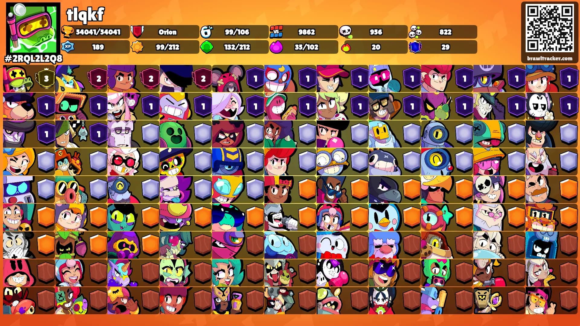 tlqkf's Ranks