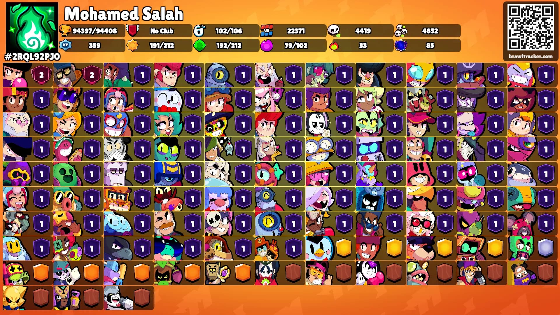 Mohamed Salah's Ranks