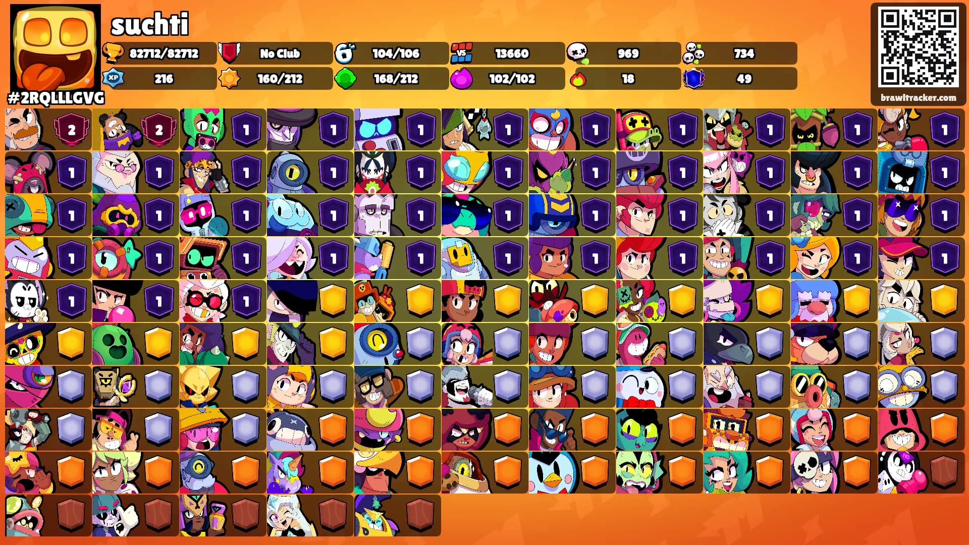 suchti's Ranks
