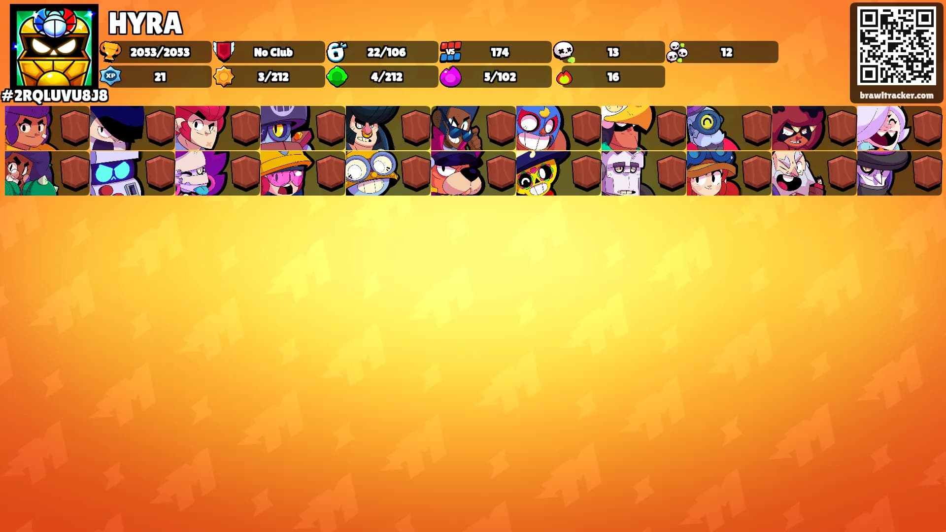 HYRA's Ranks