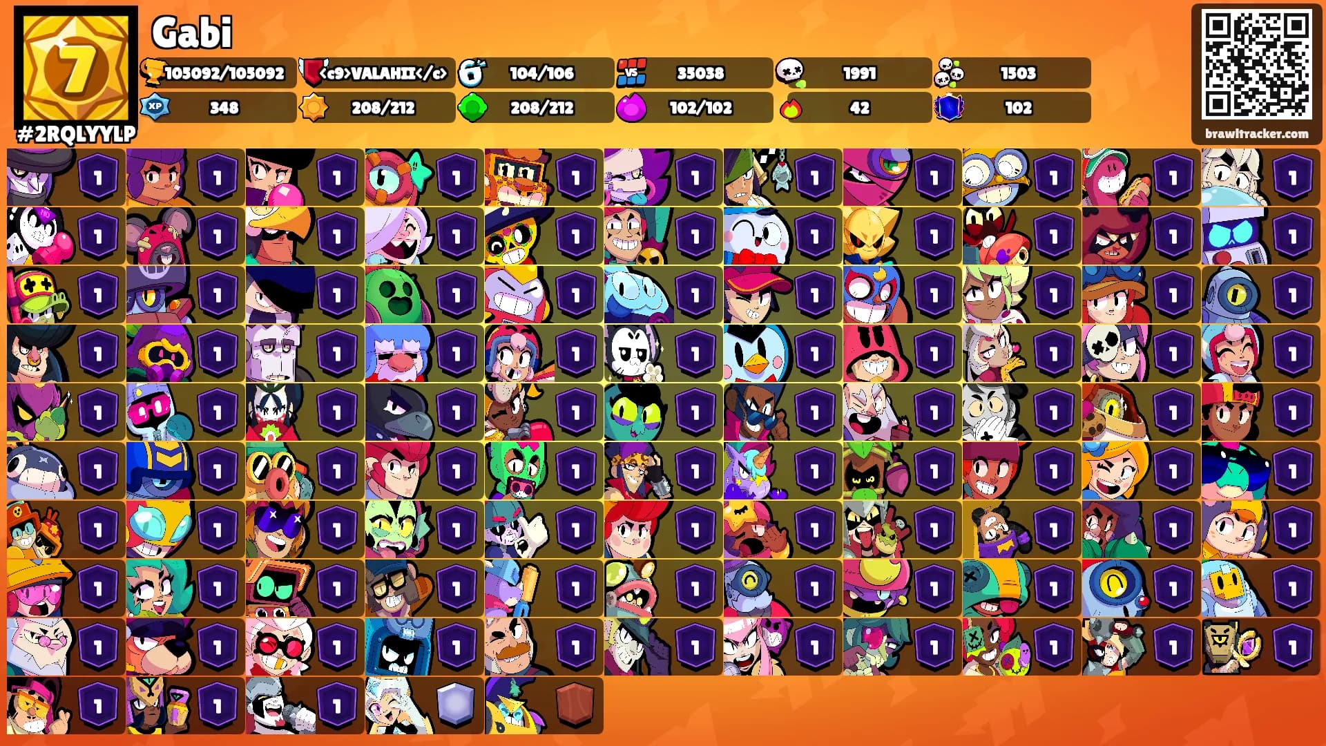 Gabi's Ranks