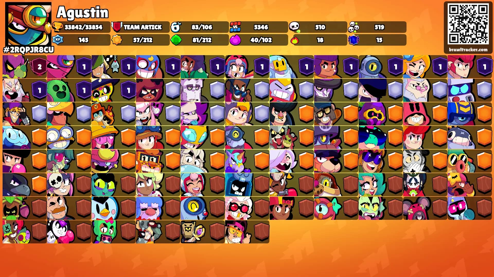 Agustin's Ranks