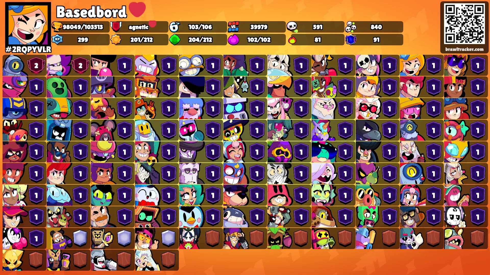 Basedbord ❤️'s Ranks