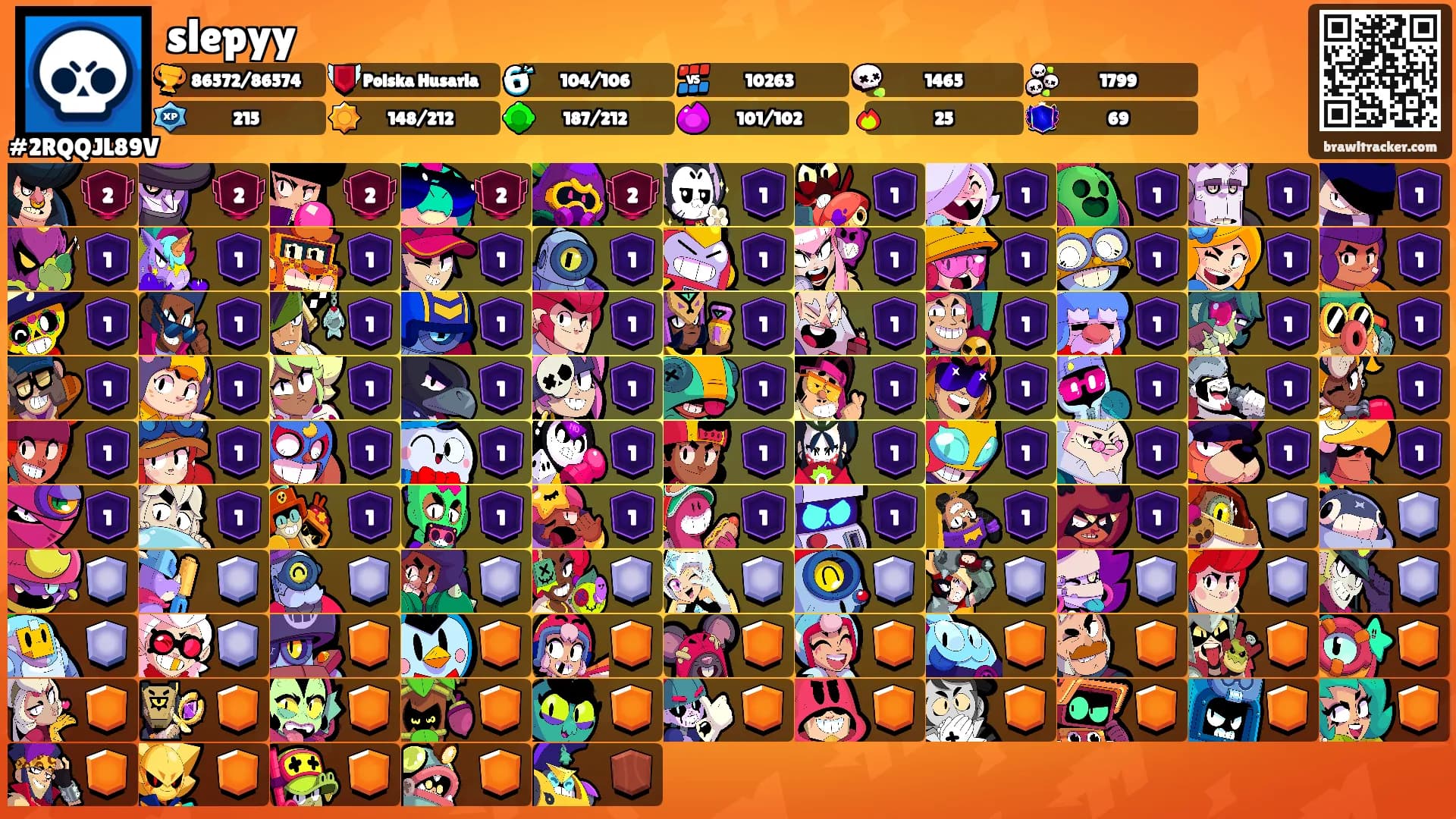 slepyy's Ranks