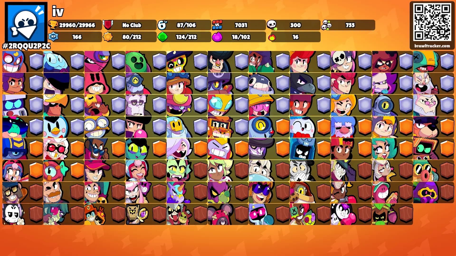 iv's Ranks