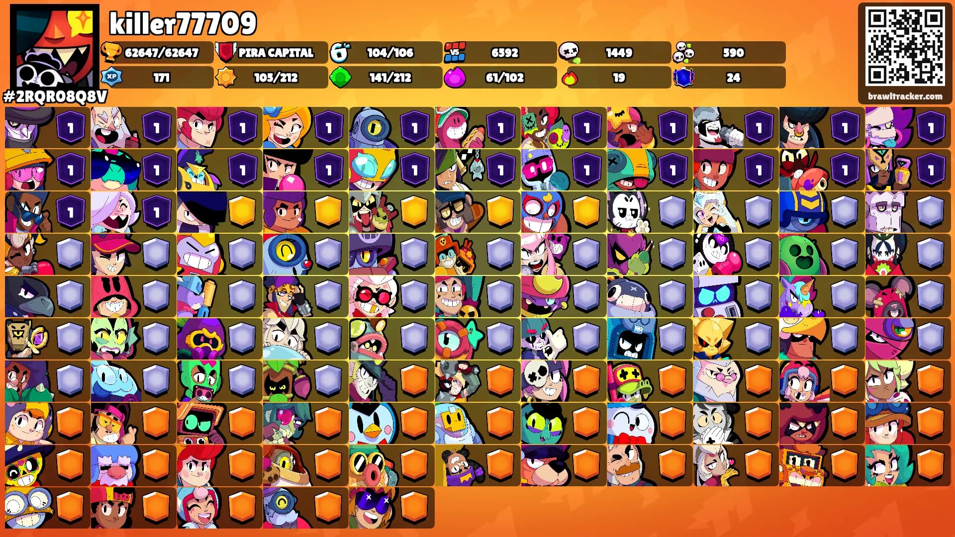 killer77709's Ranks