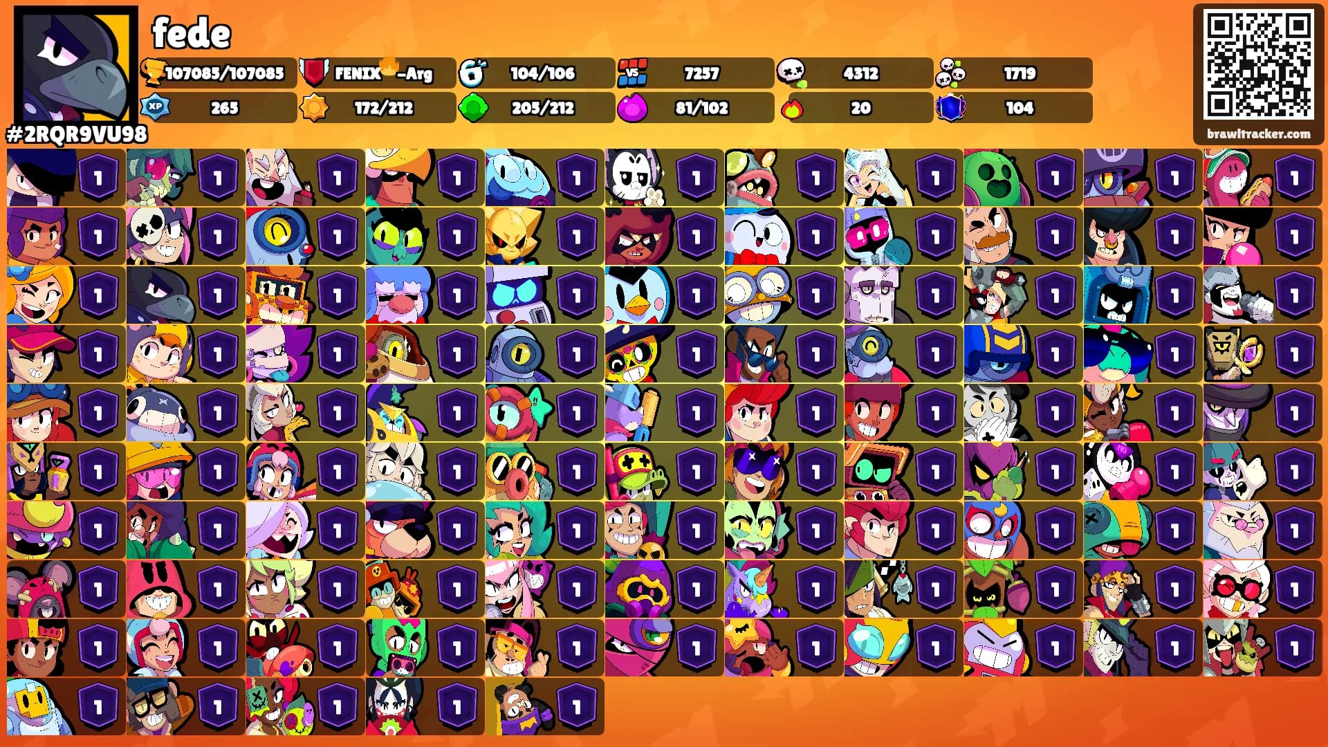 fede's Ranks