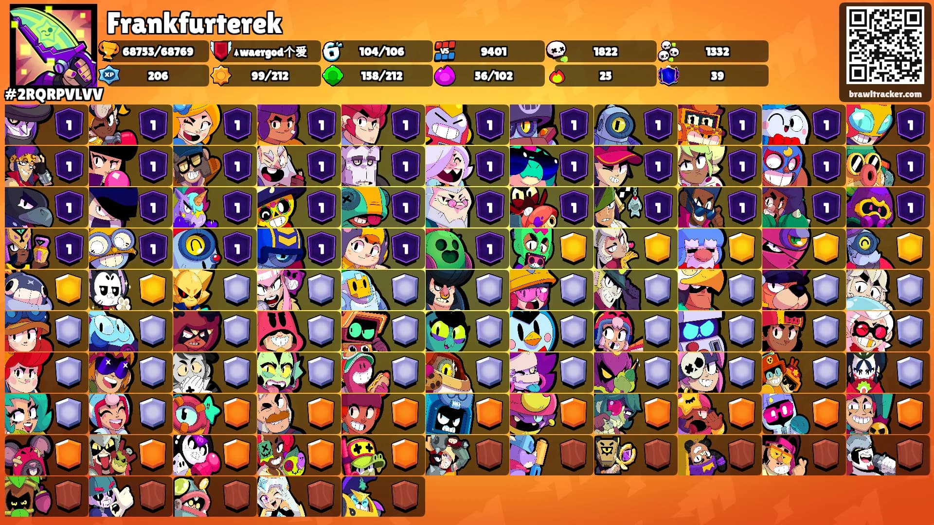 Frankfurterek's Ranks