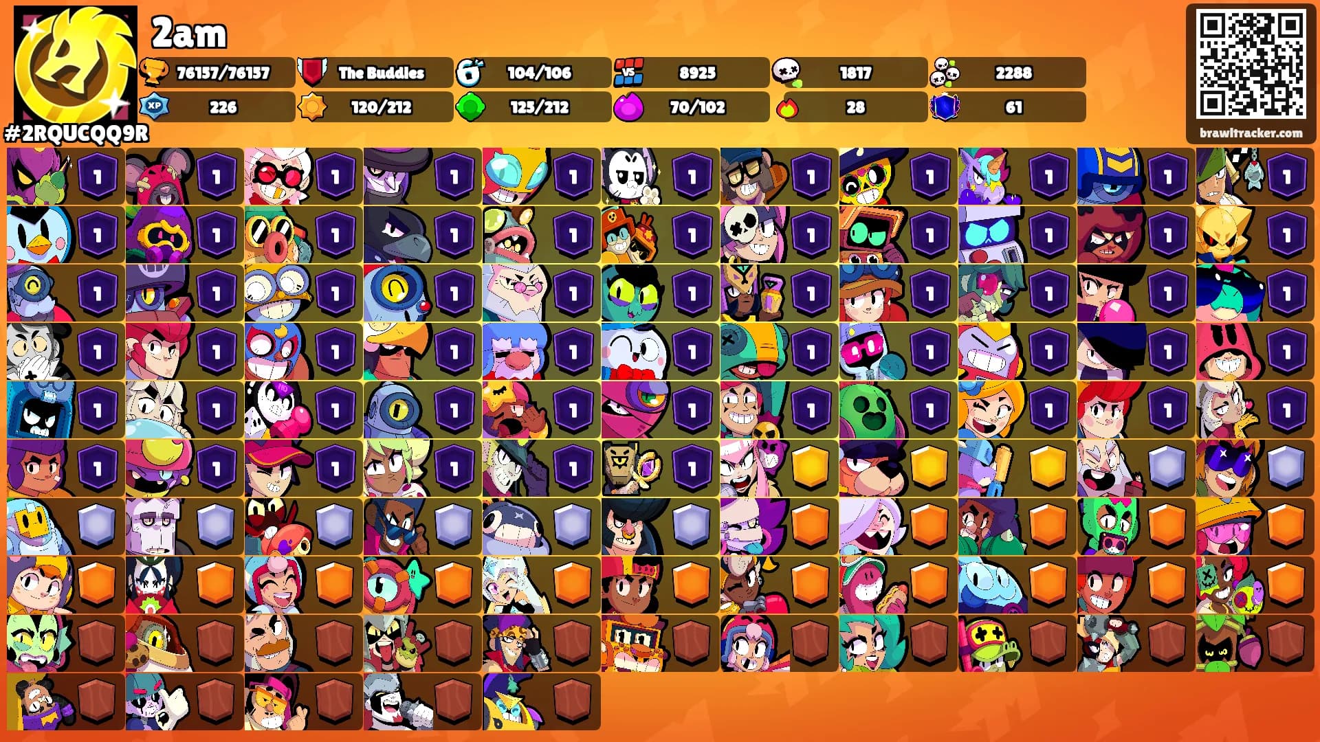 2am's Ranks