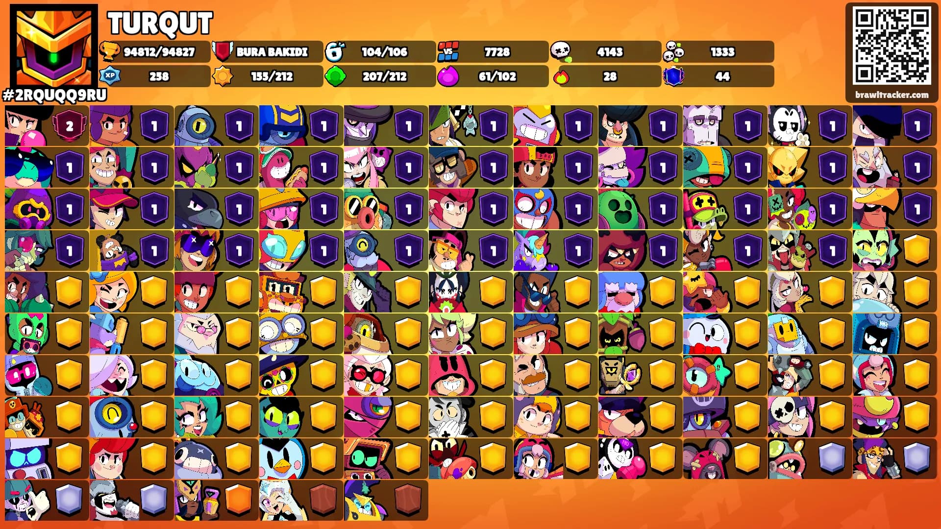 TURQUT's Ranks