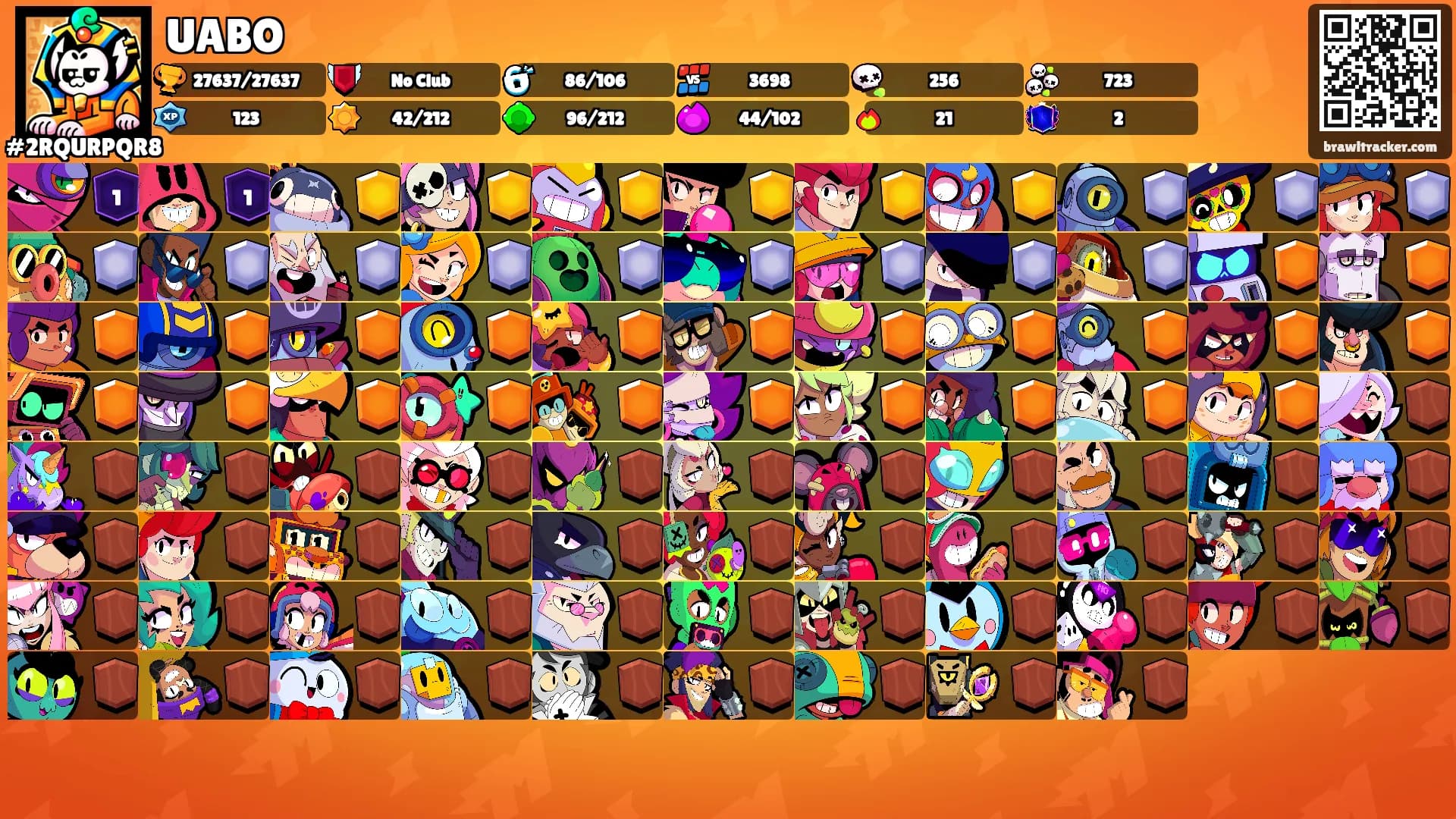 UABO's Ranks