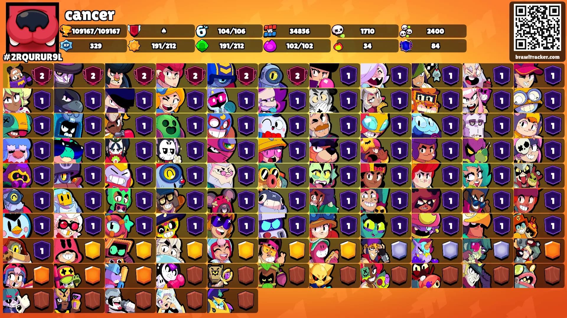 cancer's Ranks