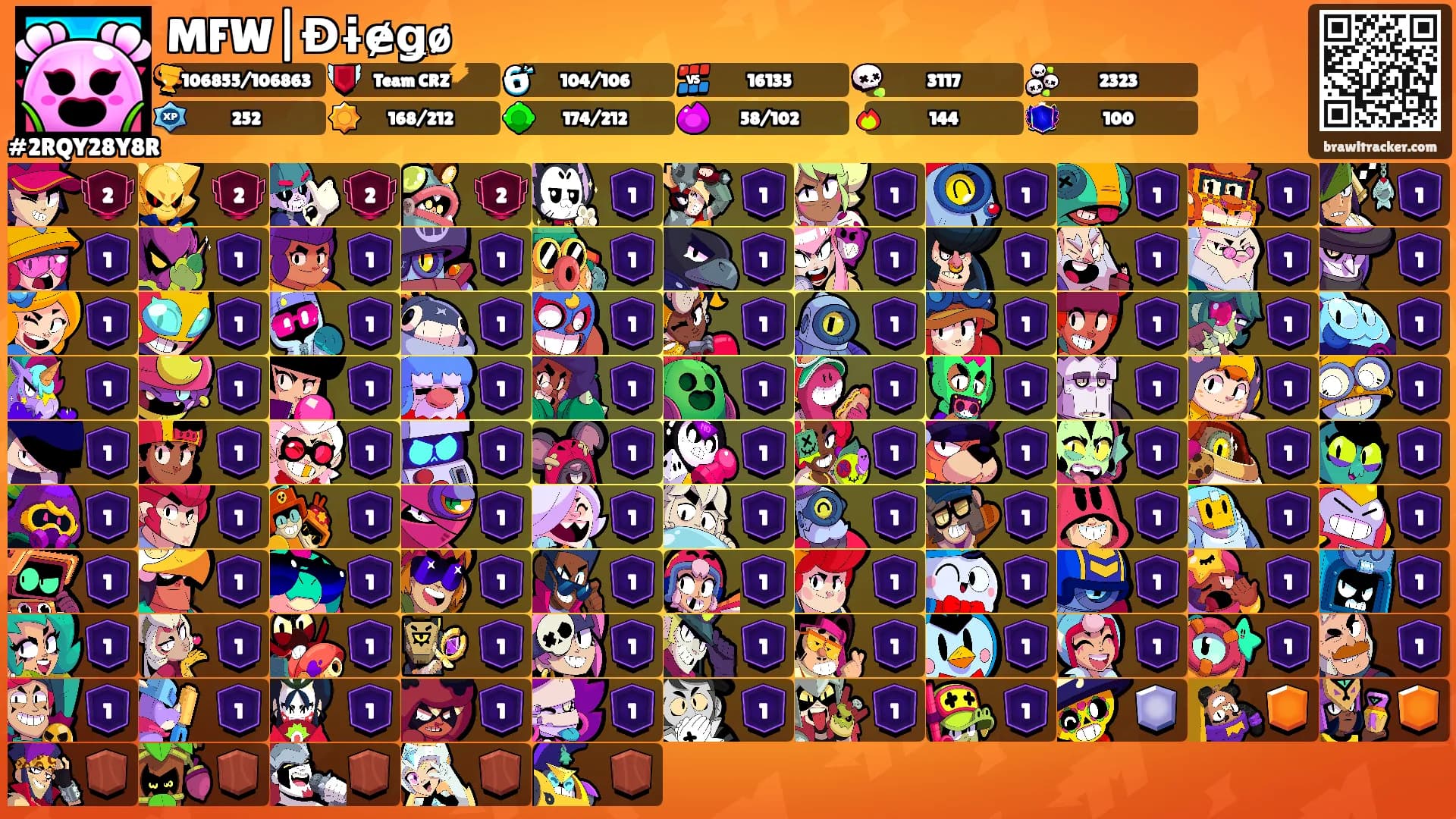 MFW|Đɨɇǥø's Ranks