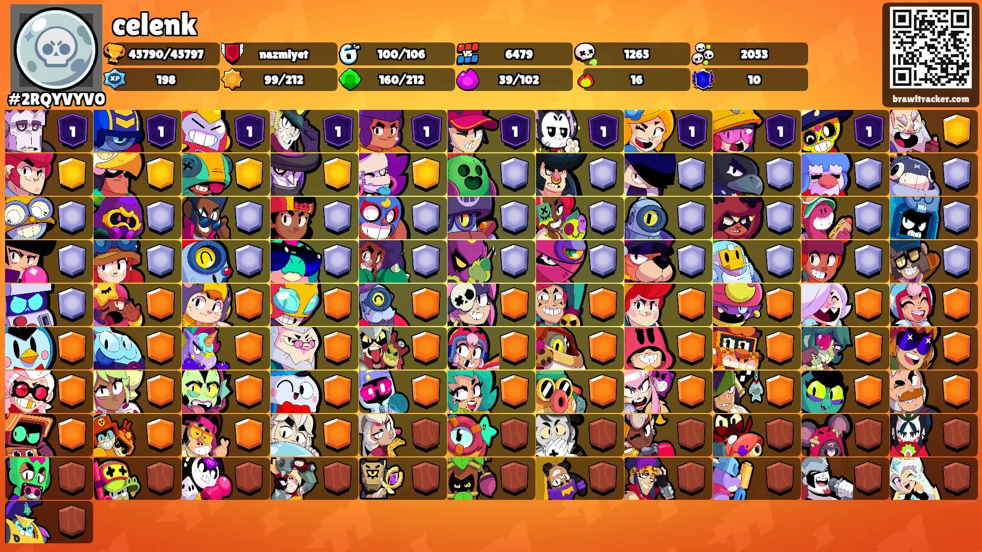 celenk's Ranks