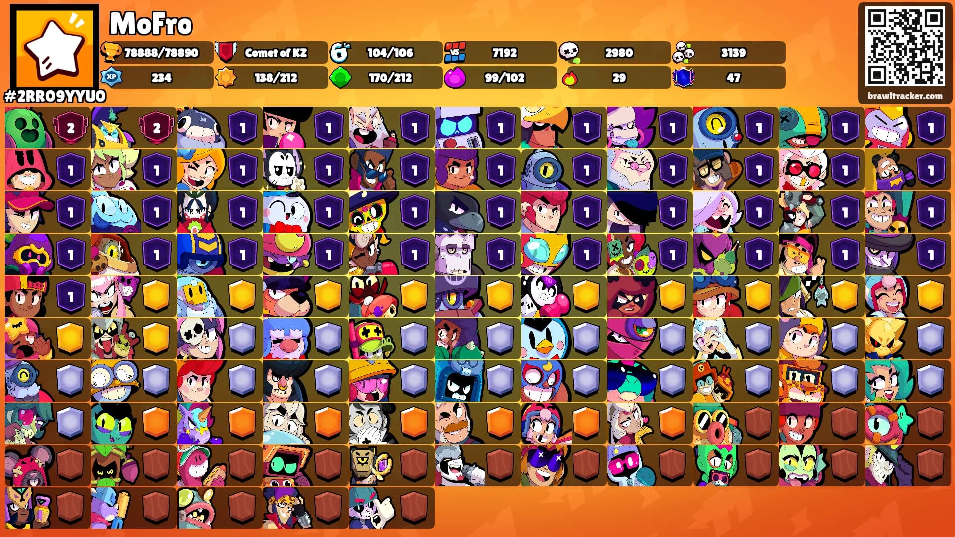 MoFro's Ranks