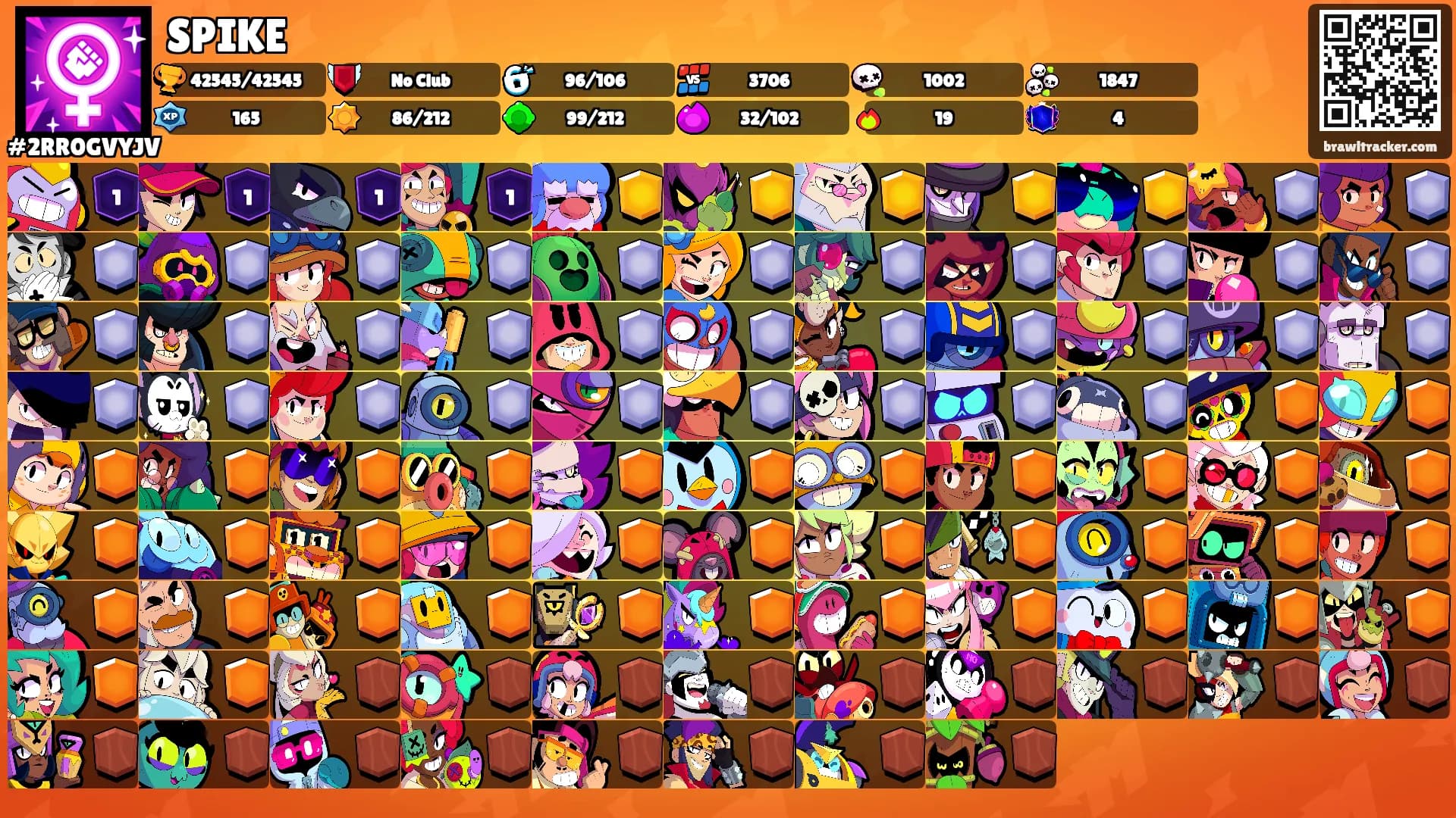 SPIKE's Ranks