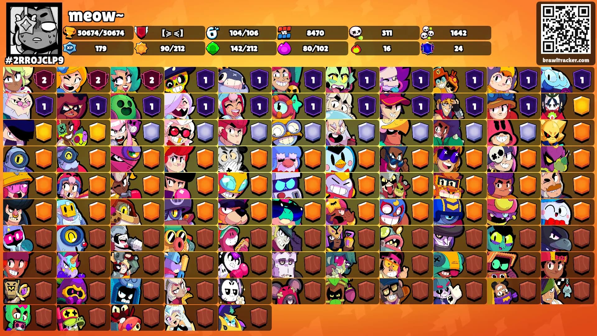 meow~'s Ranks
