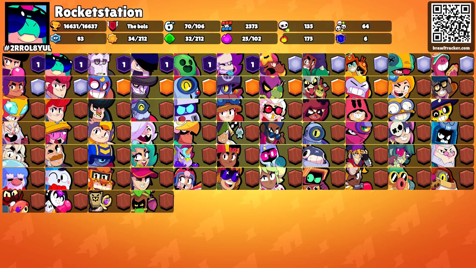 Rocketstation's Ranks