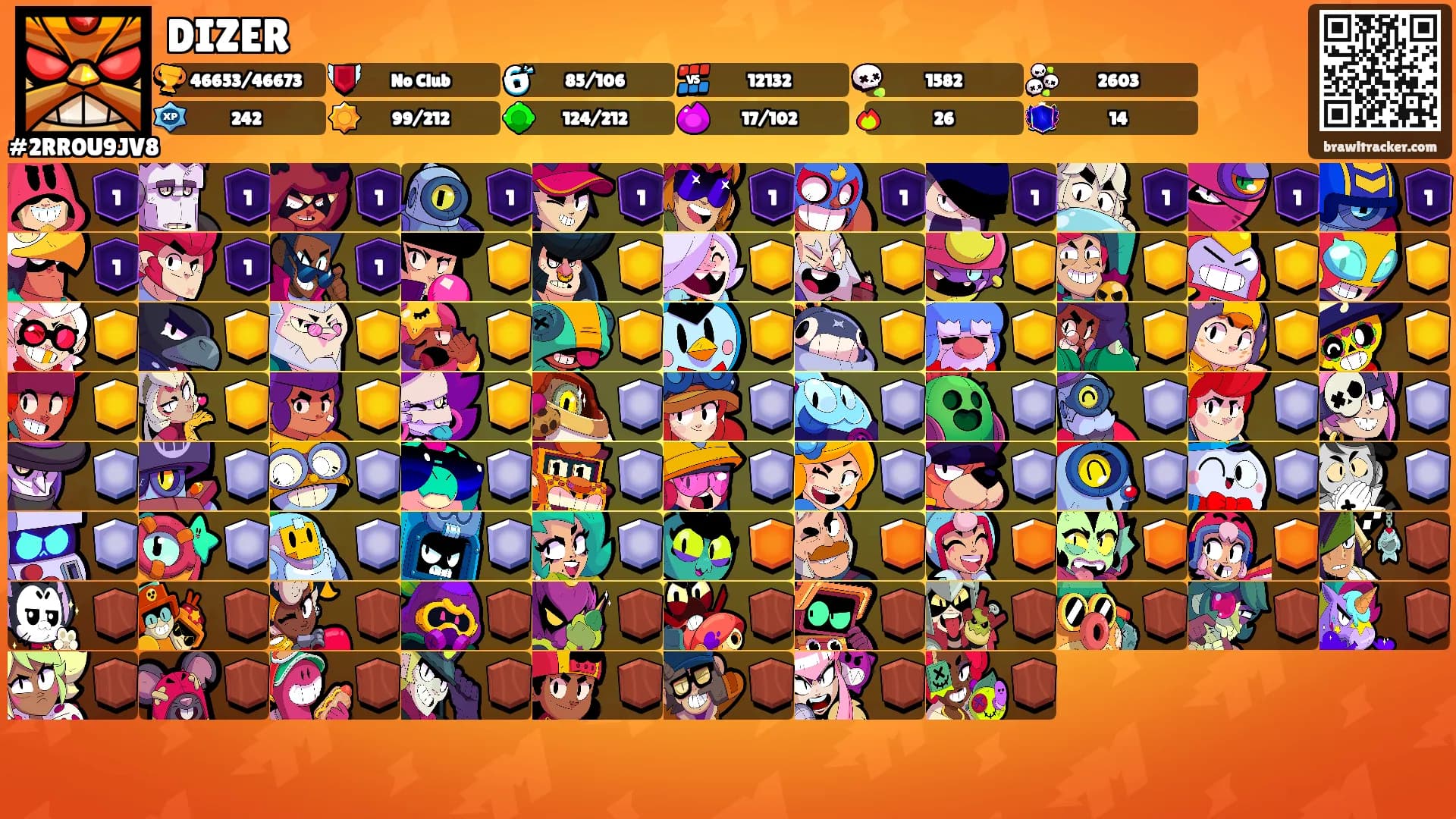 DIZER's Ranks