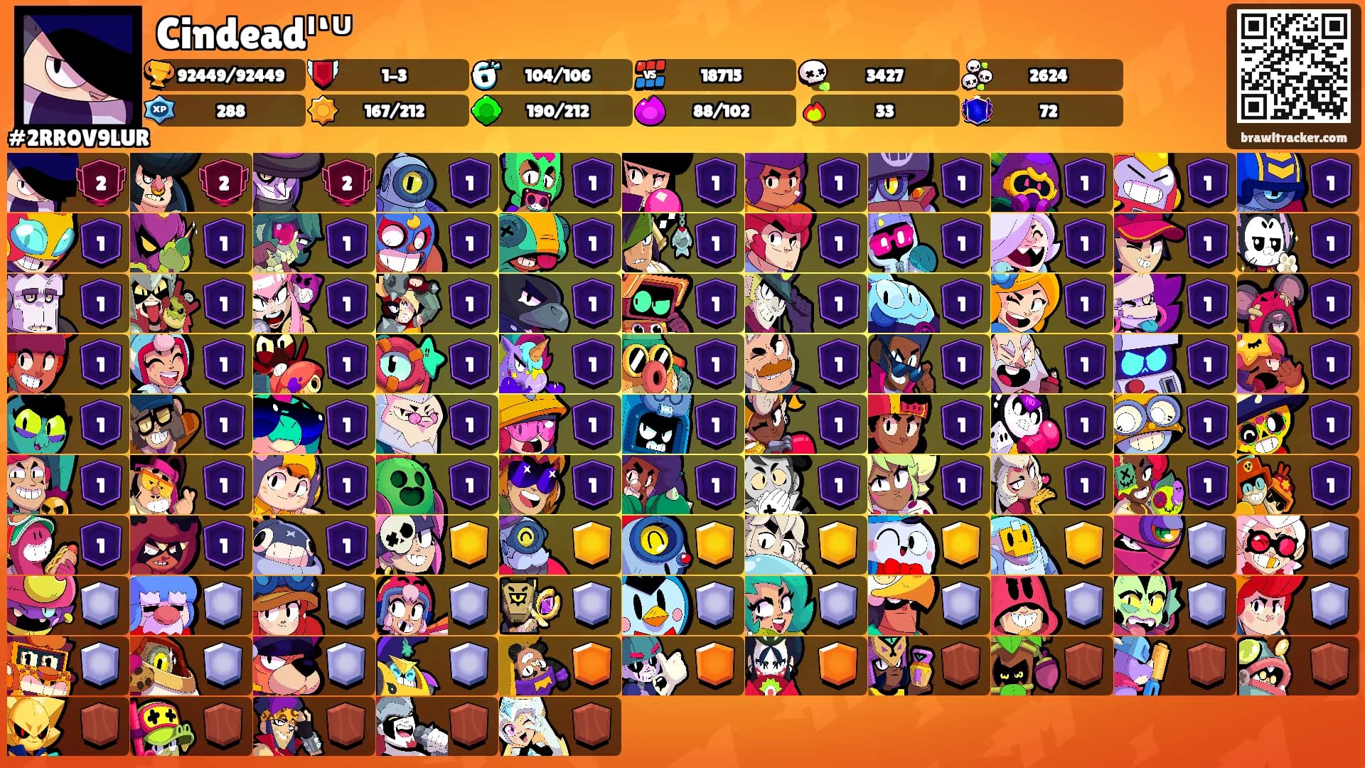 Cindeadᴵ‘ᵁ's Ranks