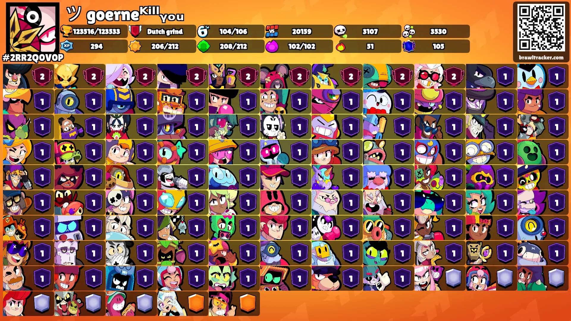 ツ goerneᴷⁱˡˡᵧₒᵤ's Ranks