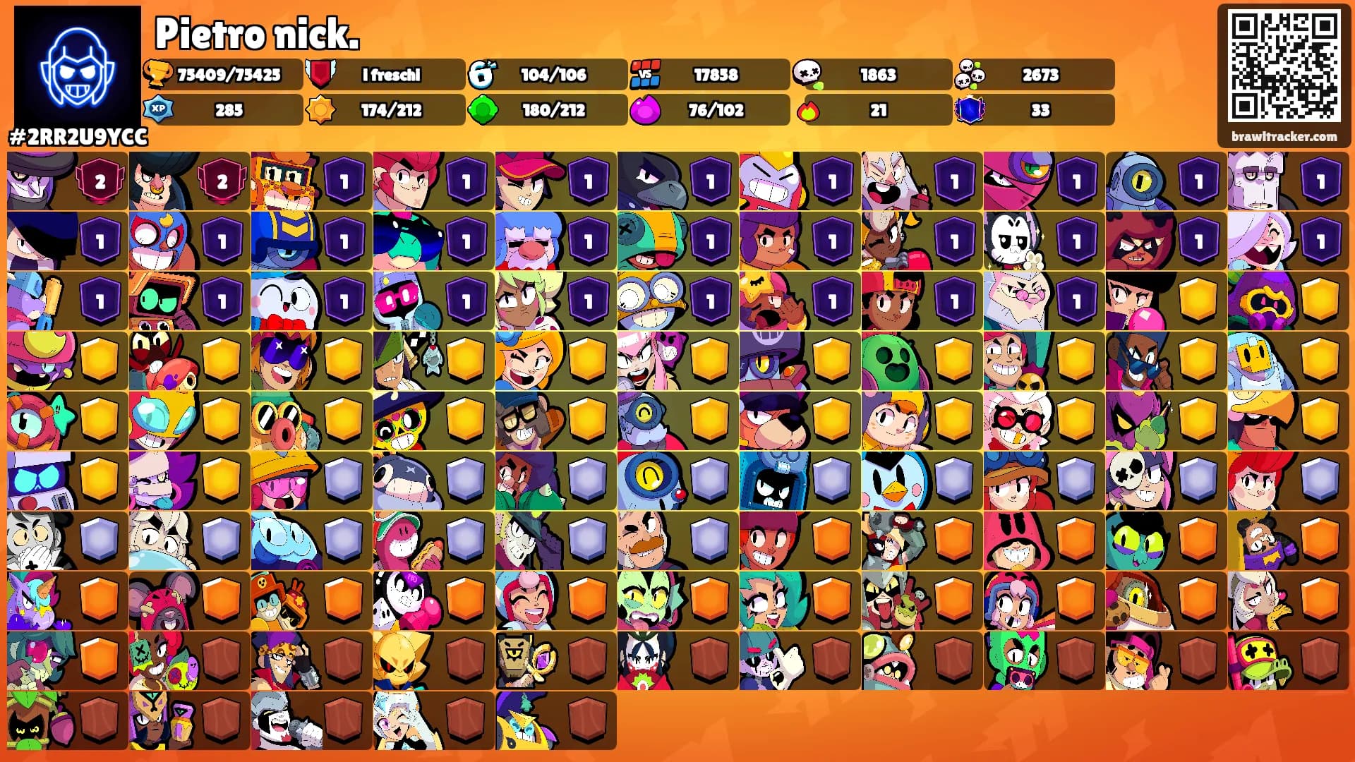 Pietro nick.'s Ranks