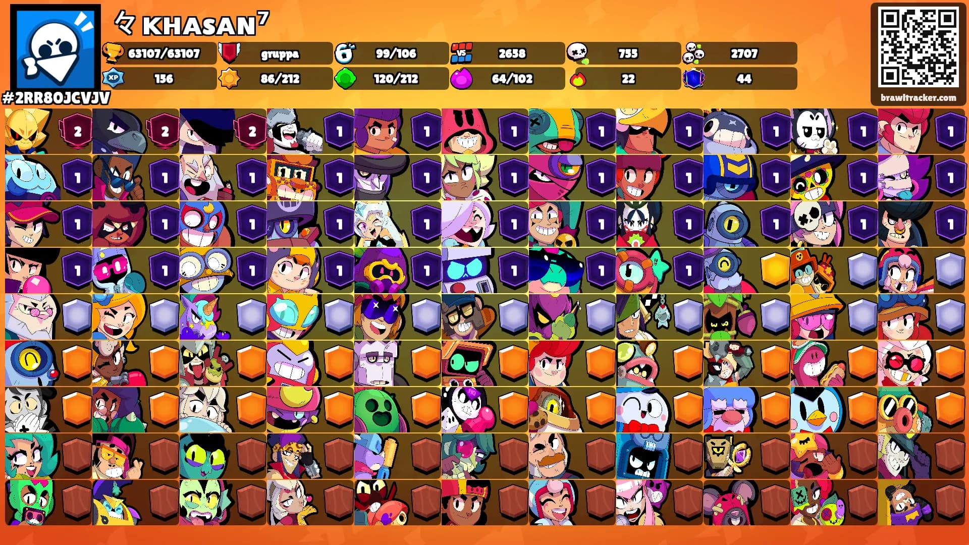 々ᴋʜᴀsᴀɴ⁷'s Ranks