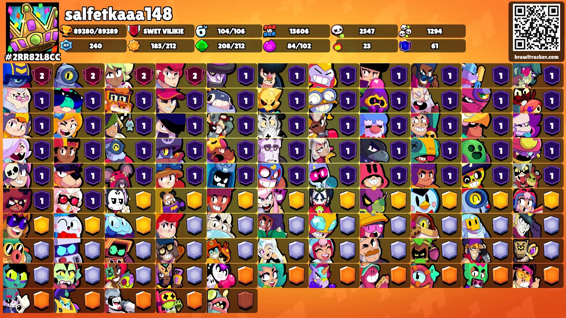 salfetkaaa148's Ranks