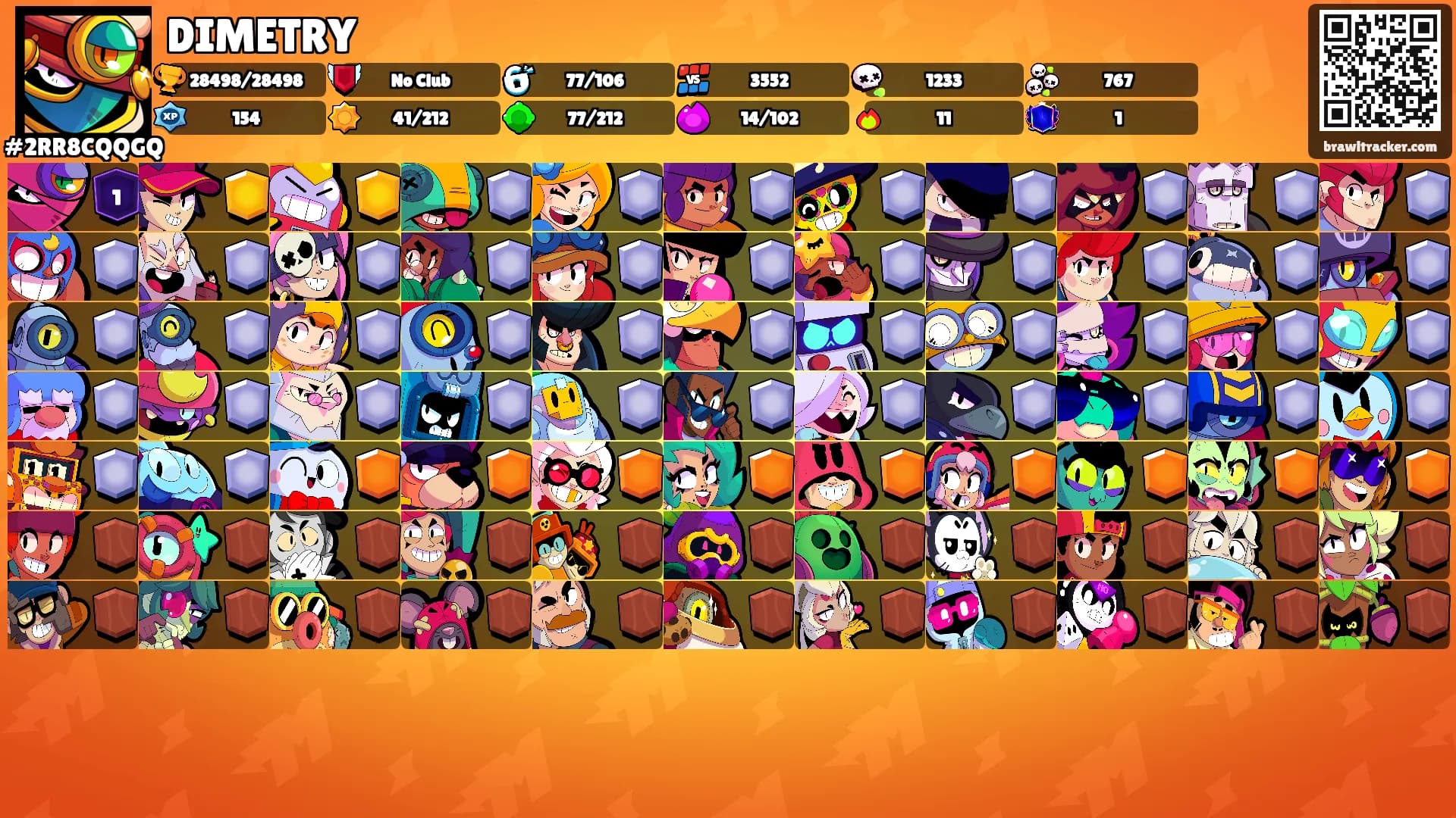 DIMETRY's Ranks