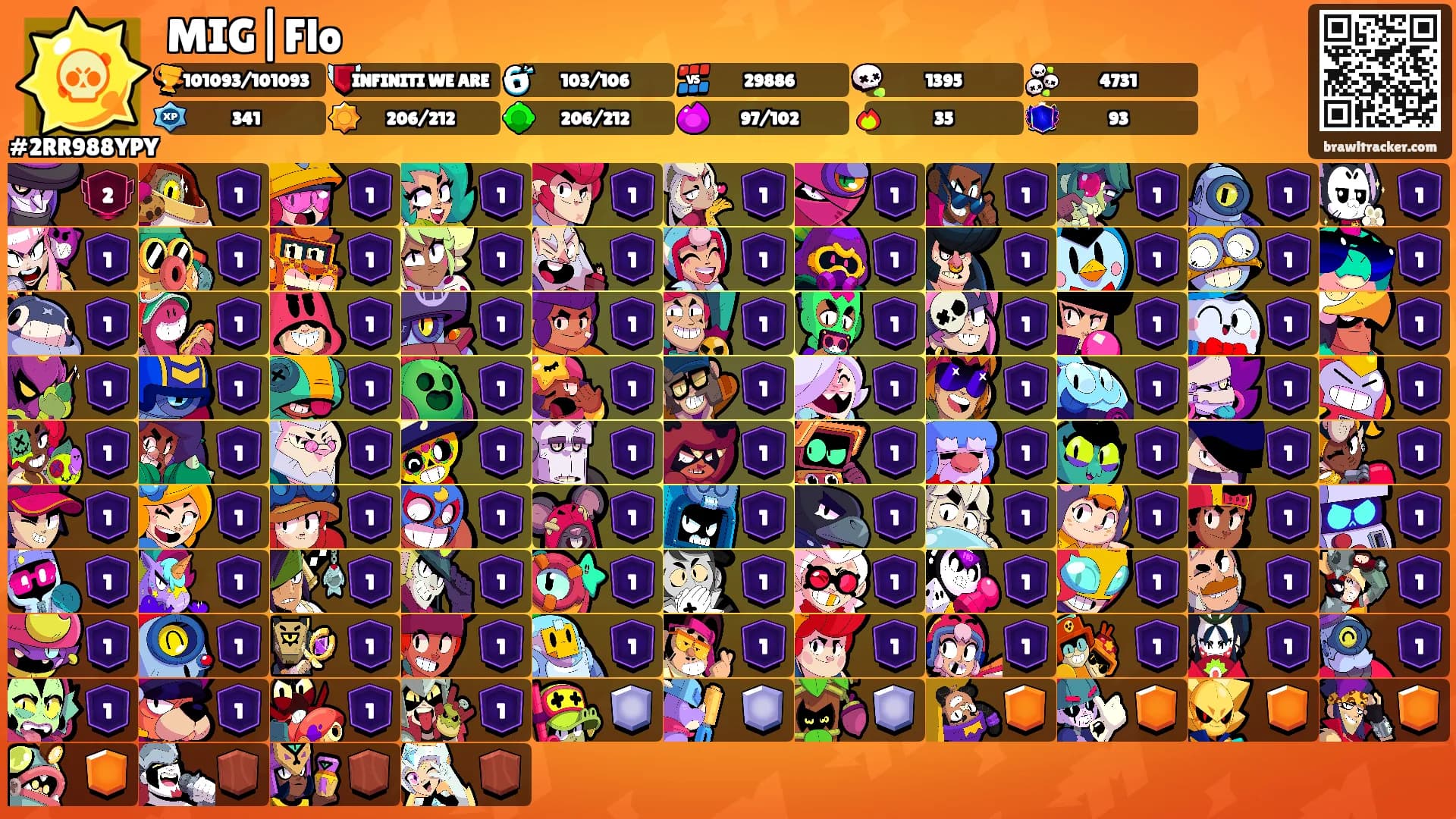 MIG|Flo's Ranks