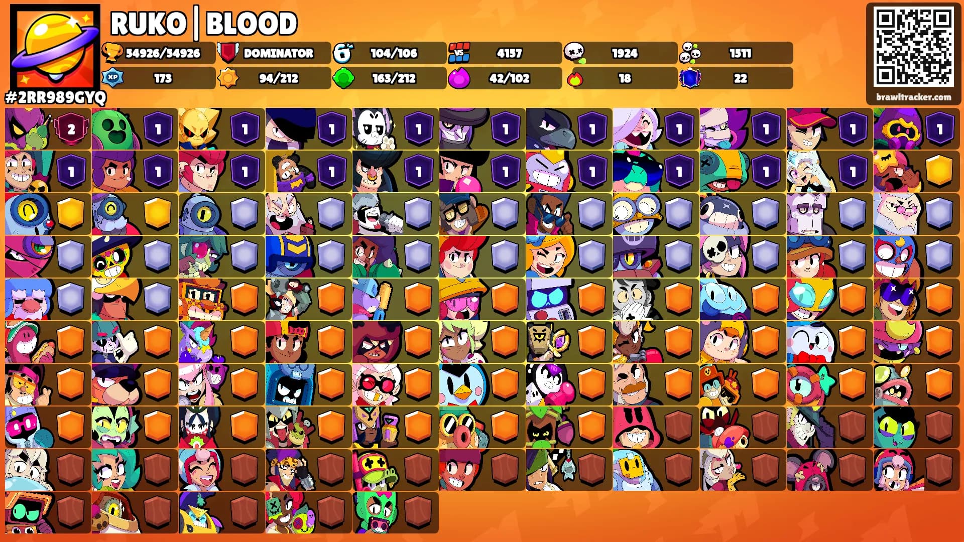 RUKO|BLOOD's Ranks