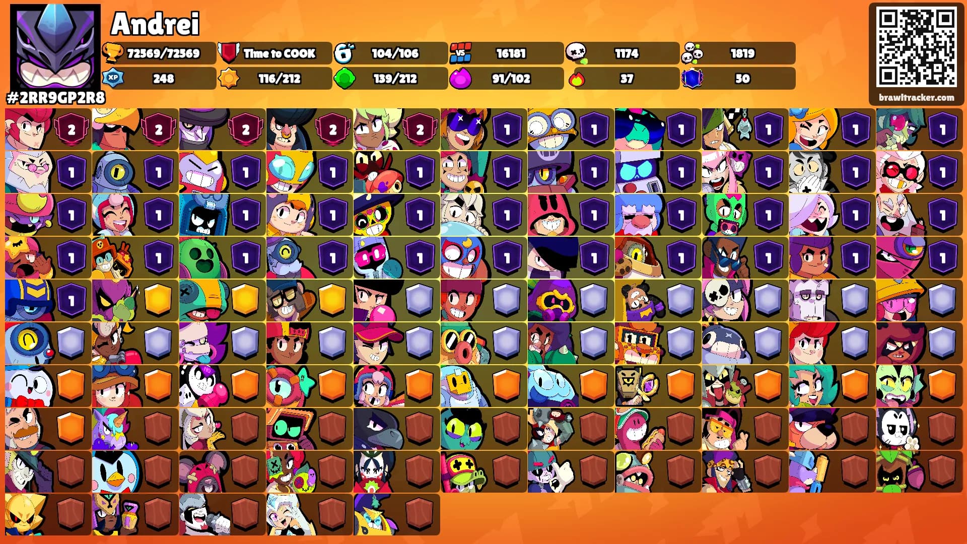 Andrei's Ranks