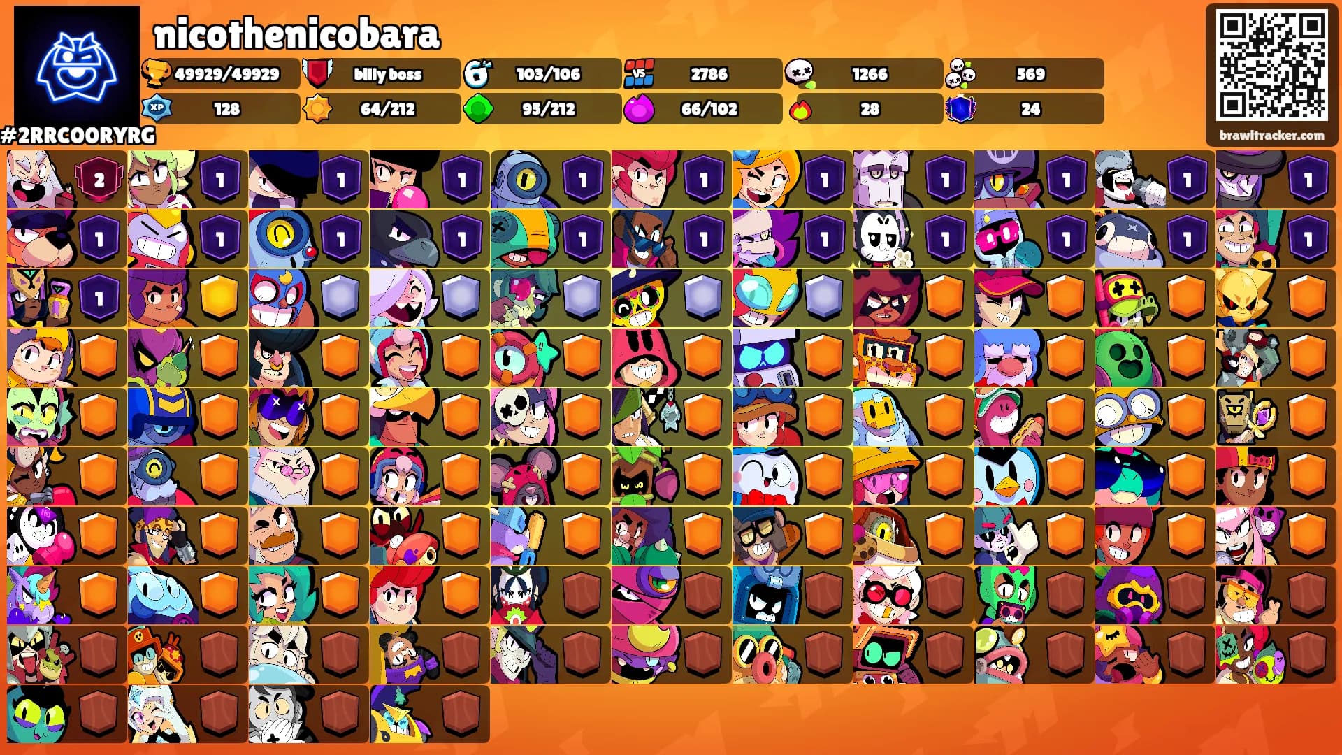 nicothenicobara's Ranks
