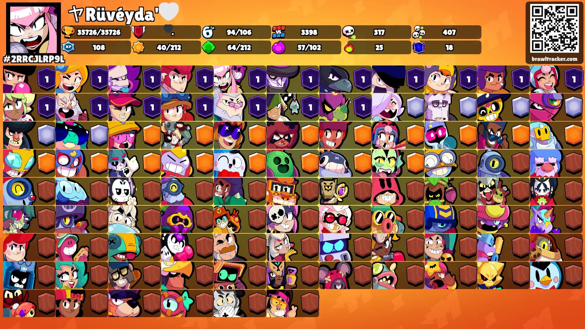ヤRüvéyda'🤍's Ranks