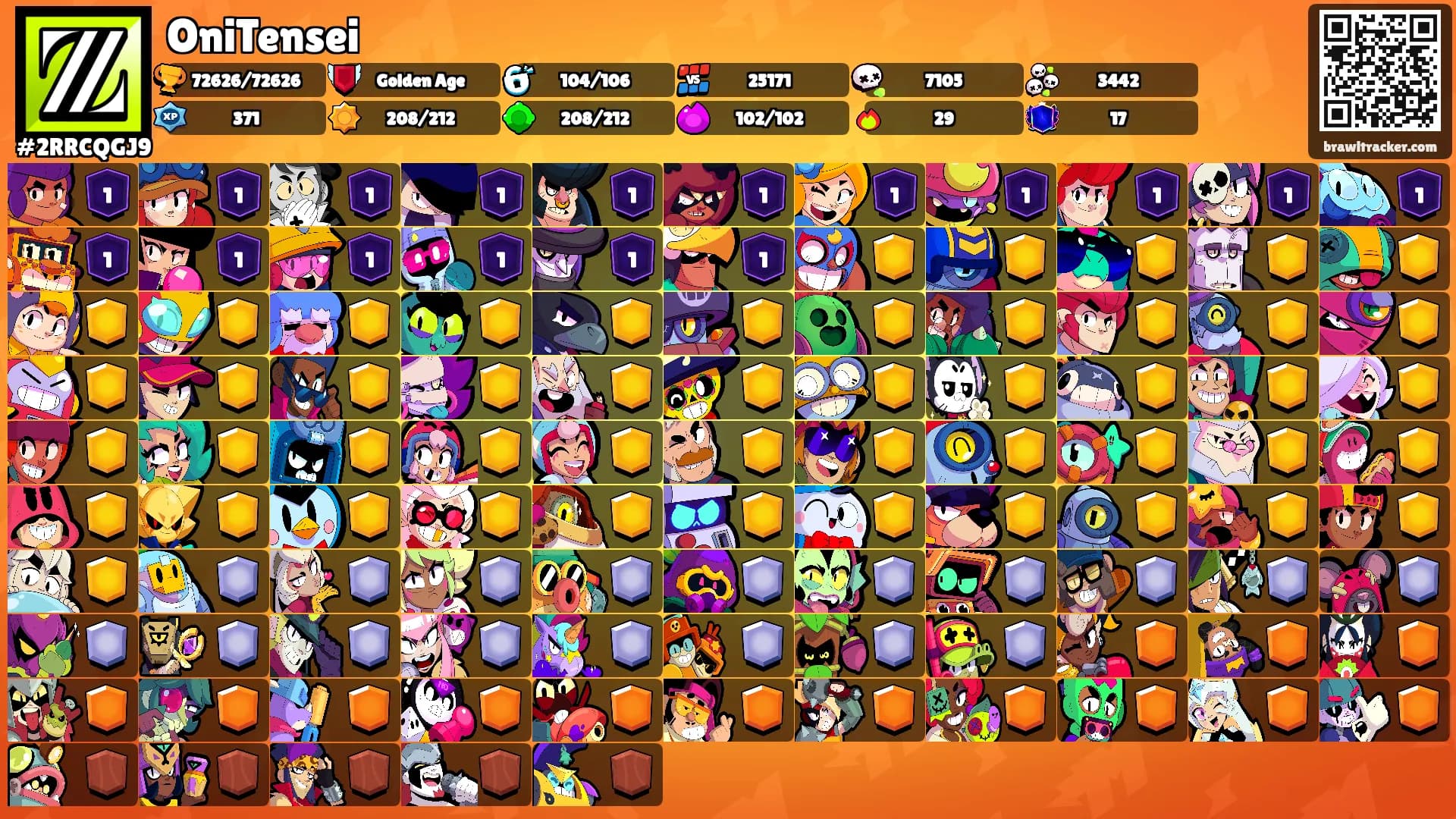 OniTensei's Ranks
