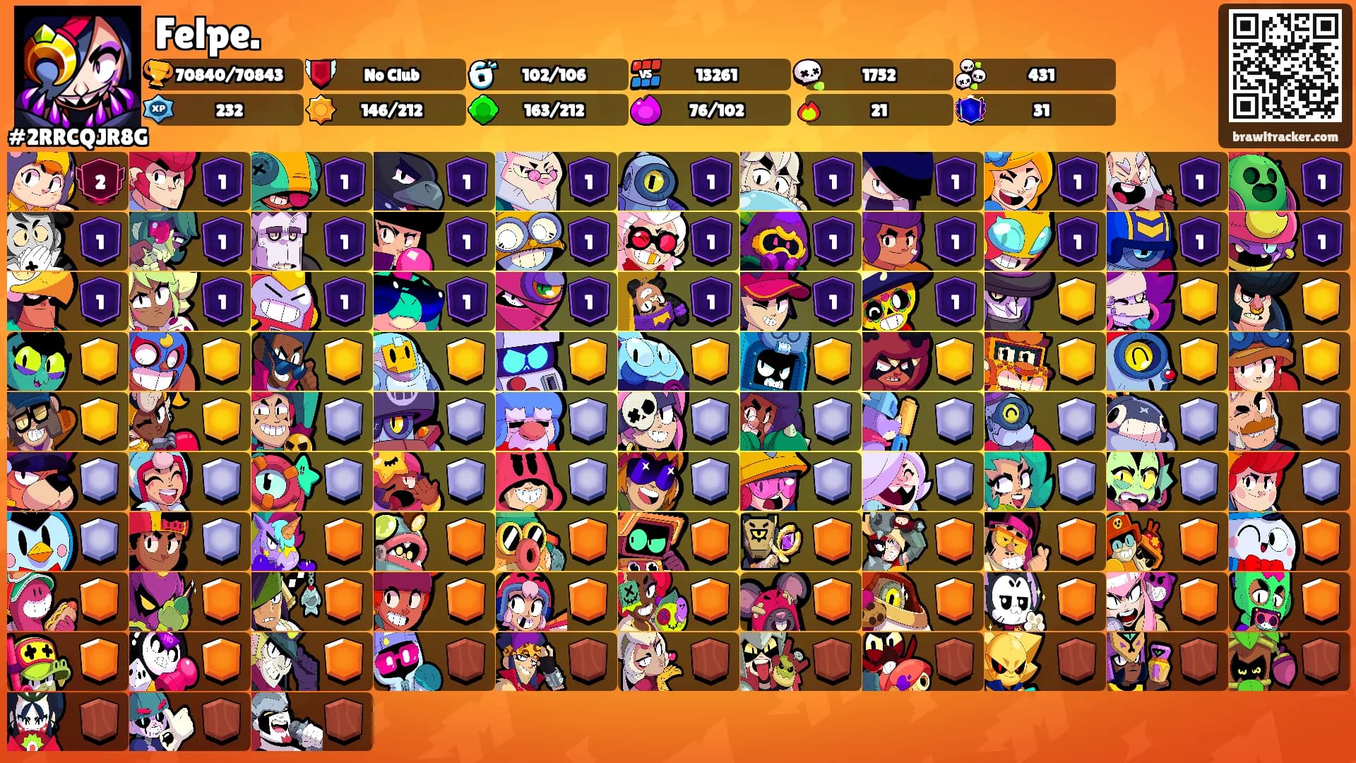Felpe.'s Ranks