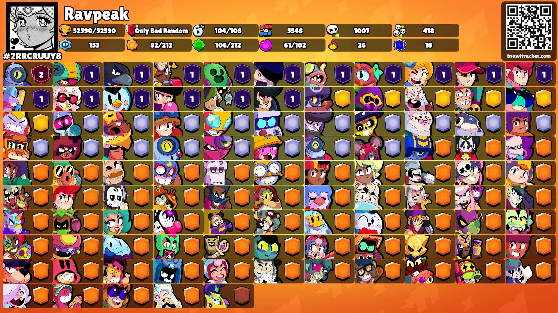 Ravpeak's Ranks