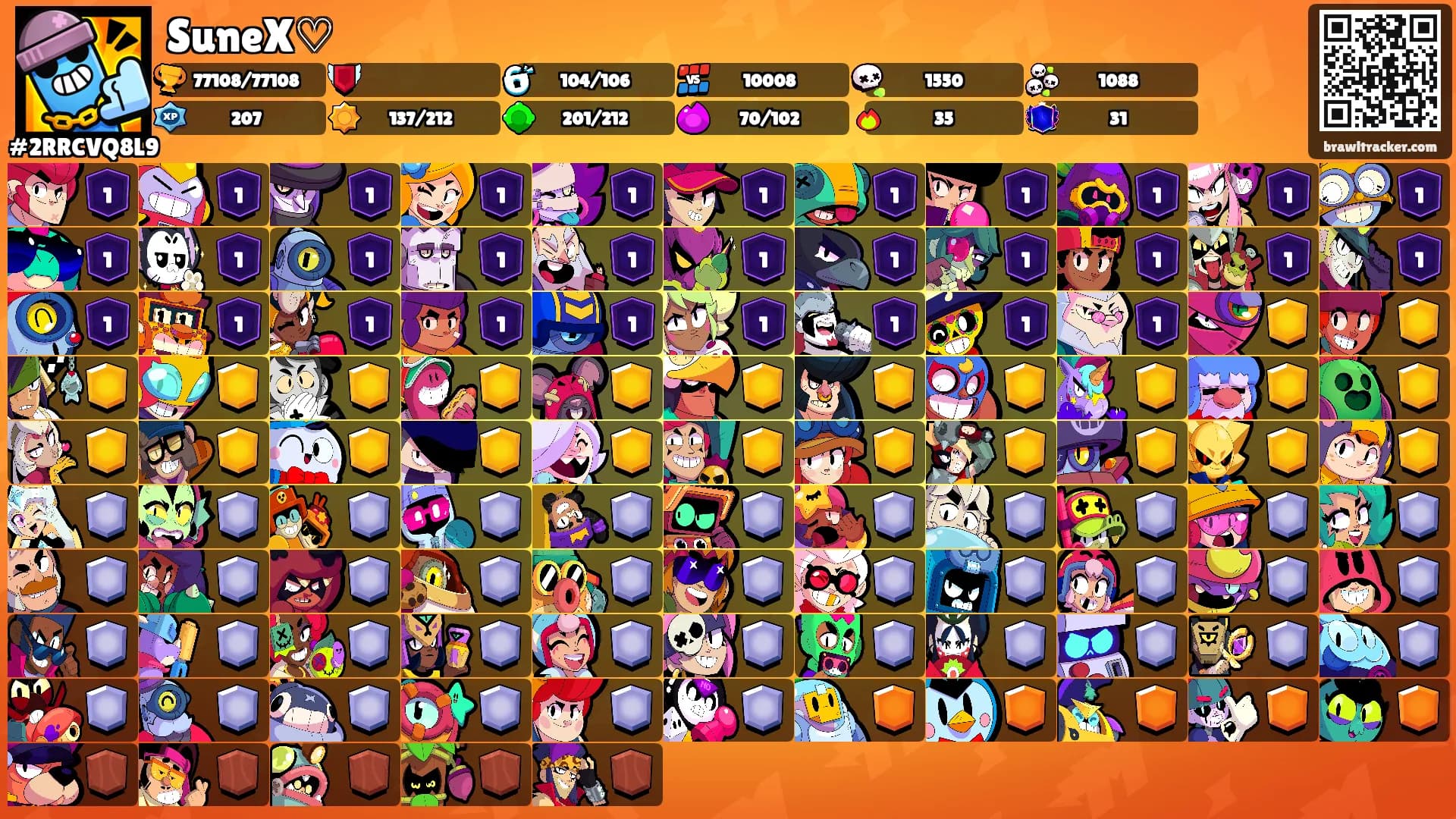 SuneX♡'s Ranks