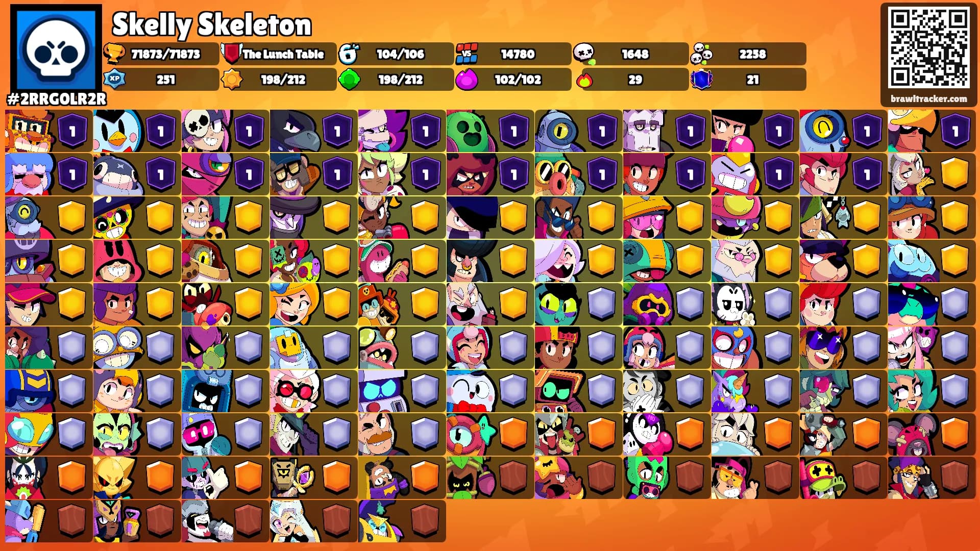 Skelly Skeleton's Ranks