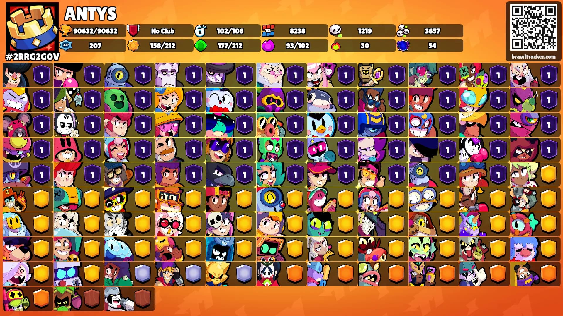 ANTYS's Ranks