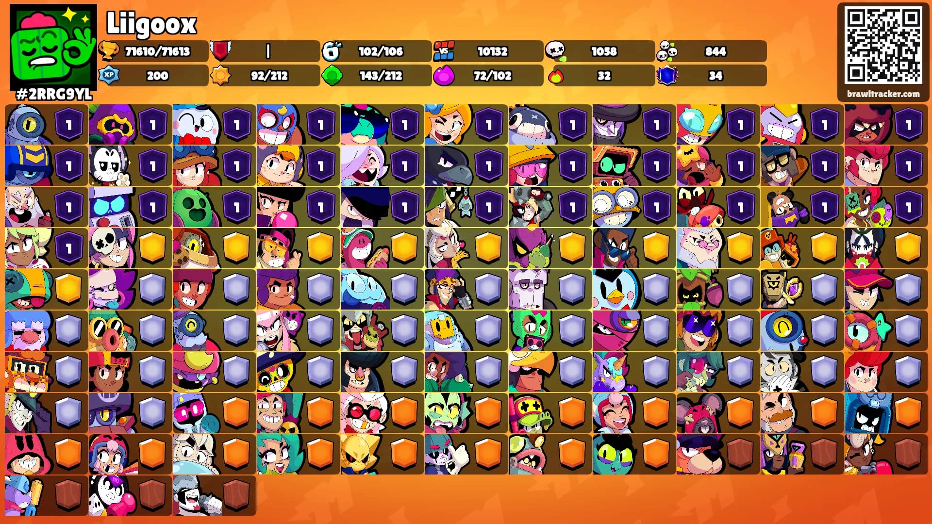 Liigoox's Ranks