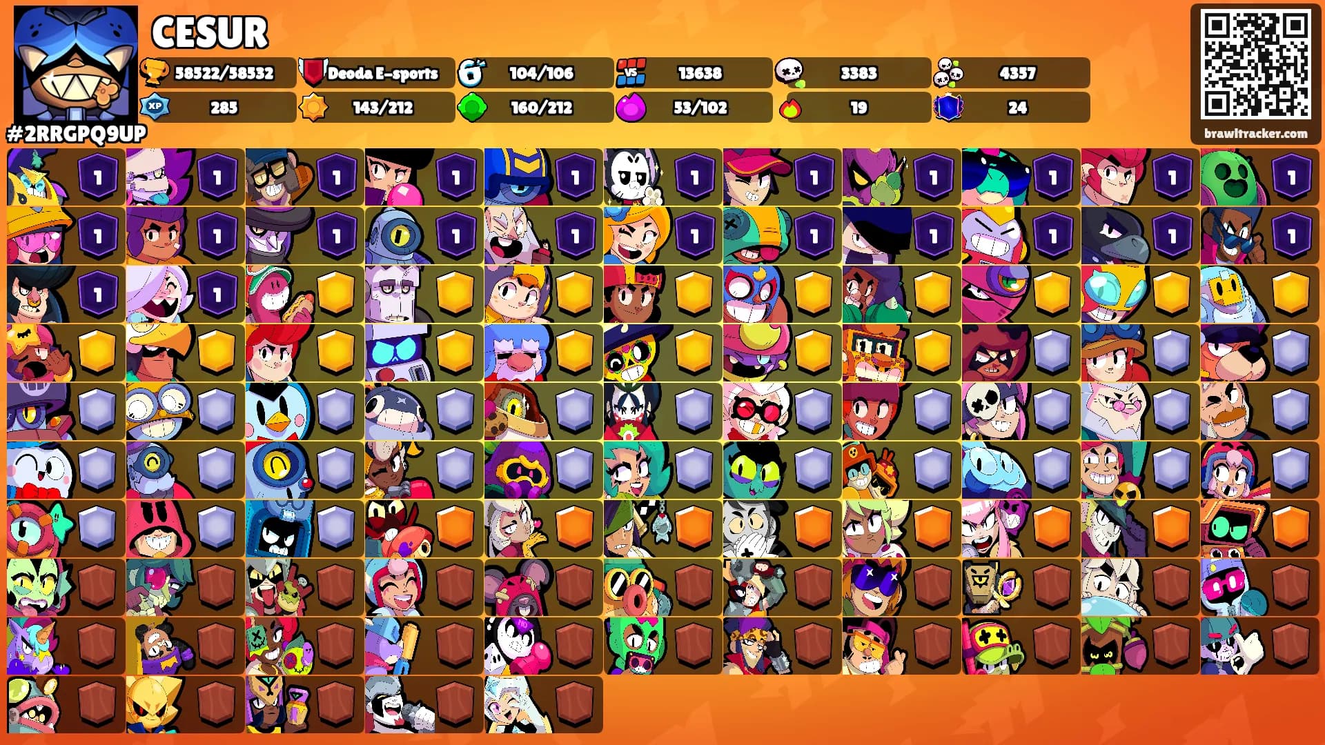 CESUR's Ranks