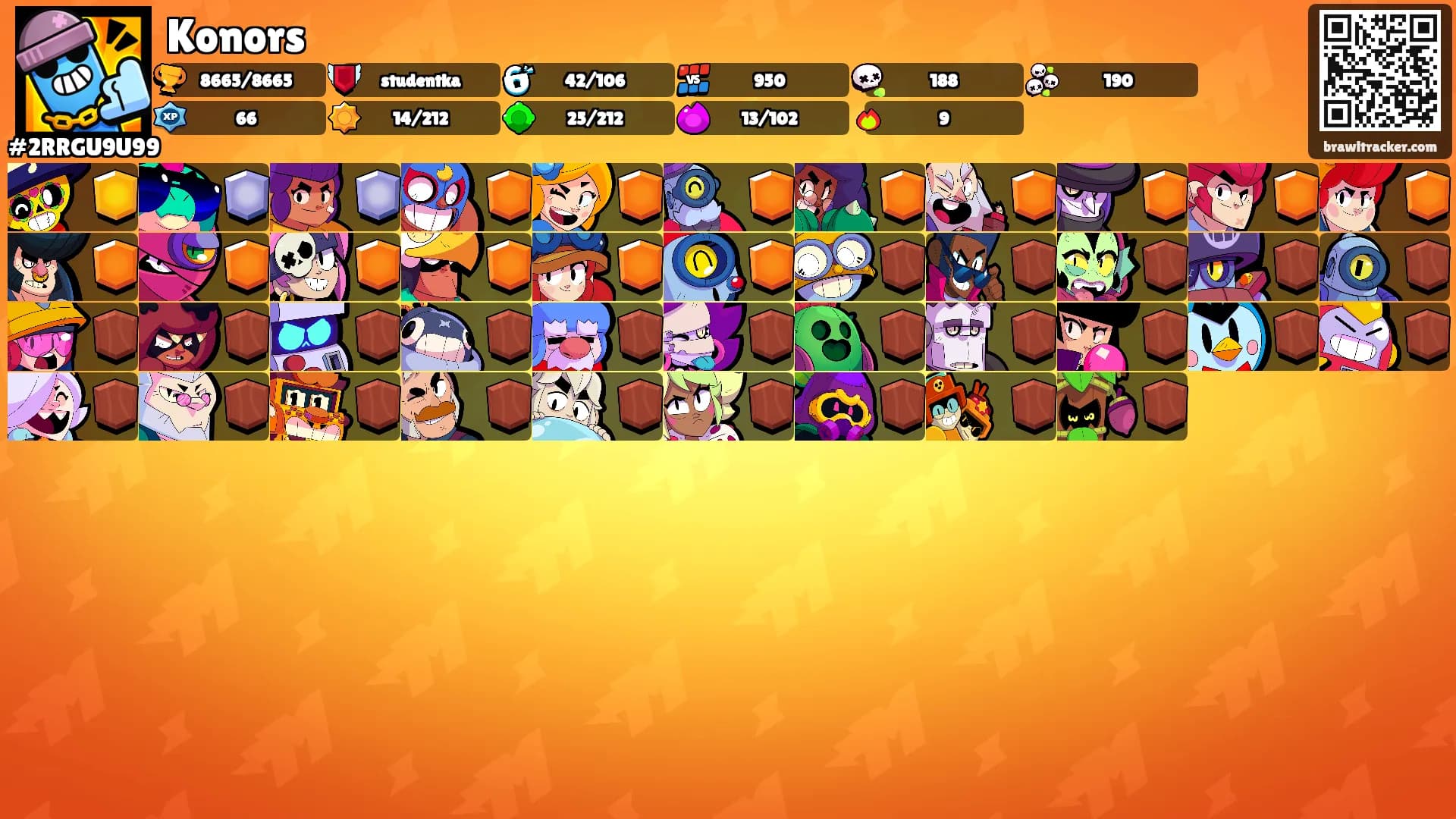 Konors's Ranks