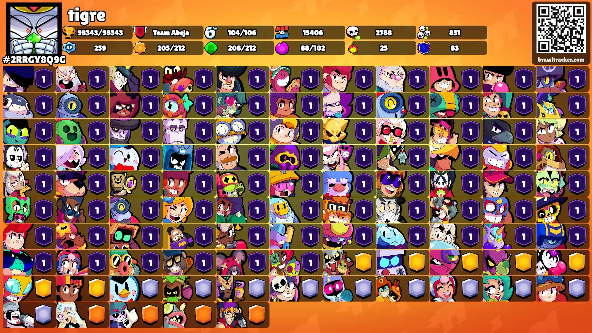 tigre's Ranks