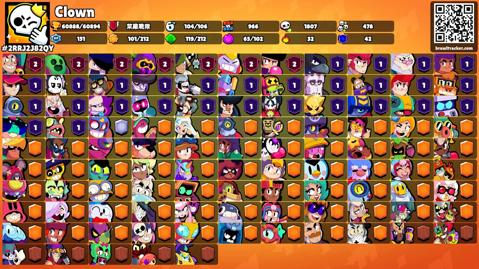 Clown's Ranks