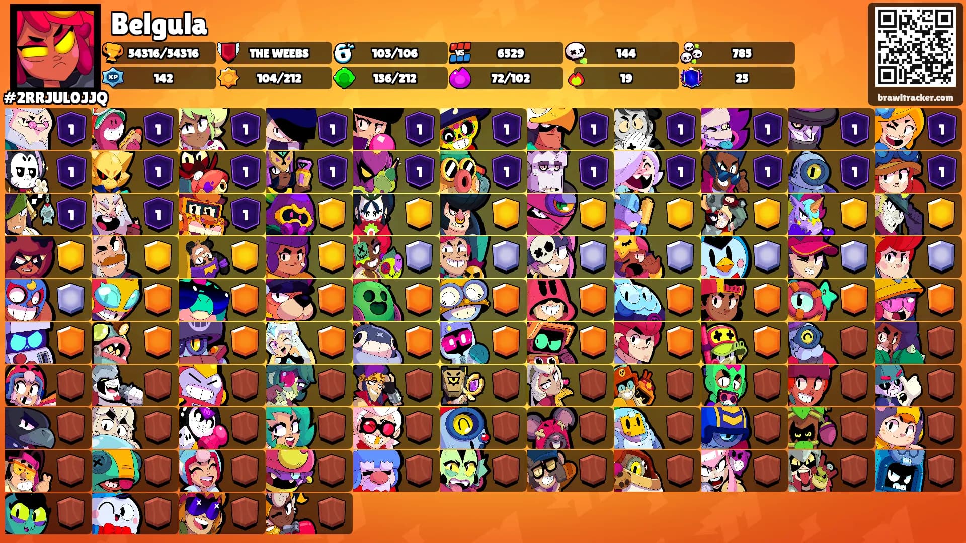 Belgula's Ranks